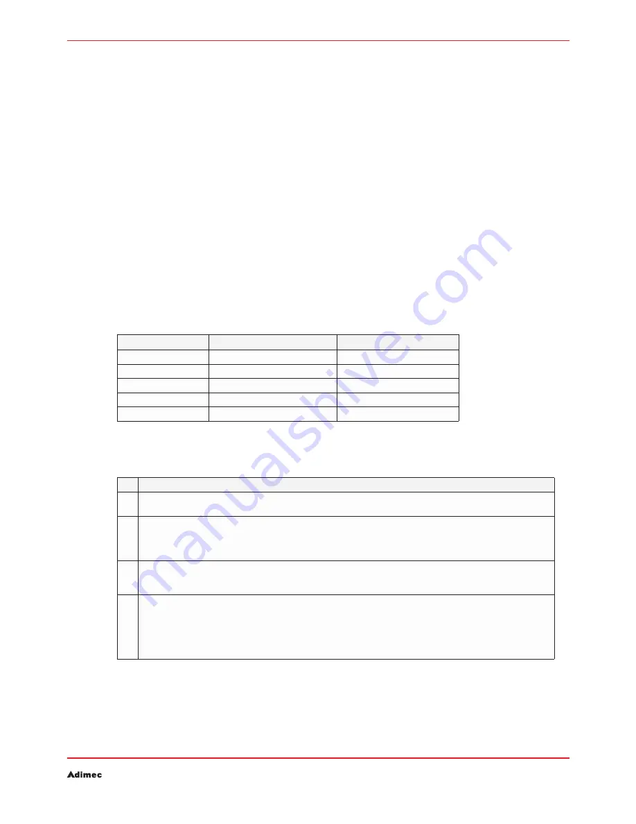 CAMERA LINK Q-12A65 Operating And Users Manual Download Page 44