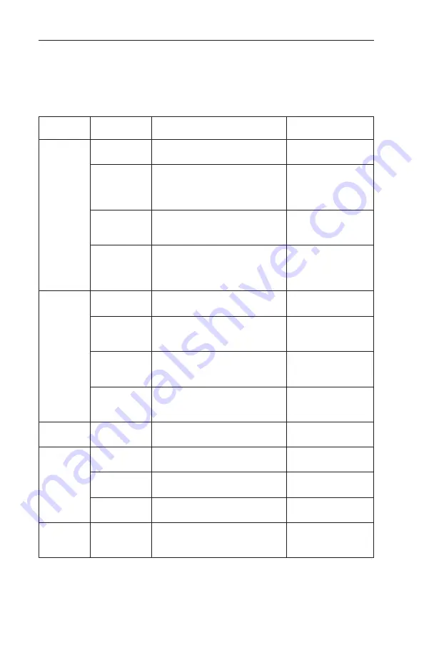 Cameron BARTON 753A User Manual Download Page 20