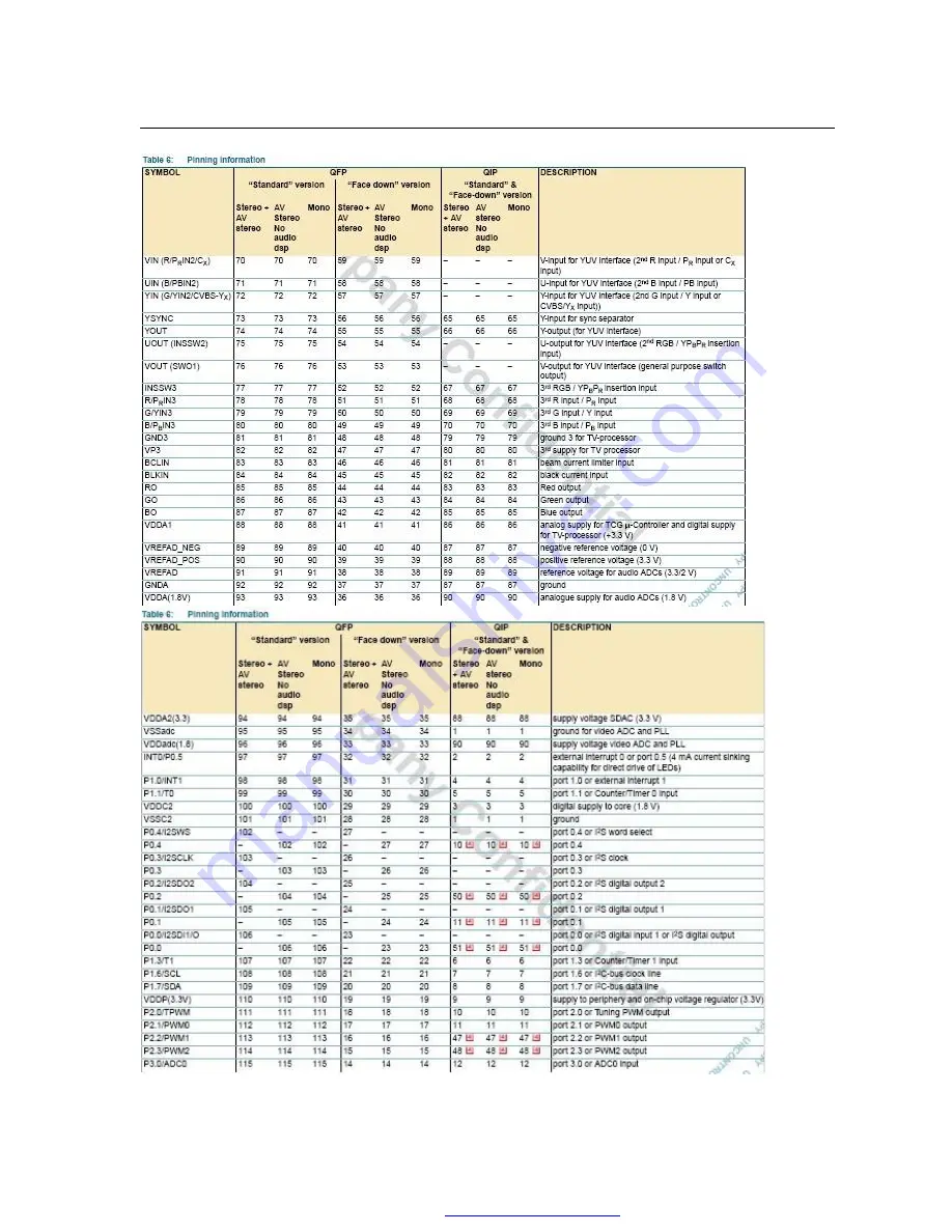 Cameron KS21TK305A Скачать руководство пользователя страница 22