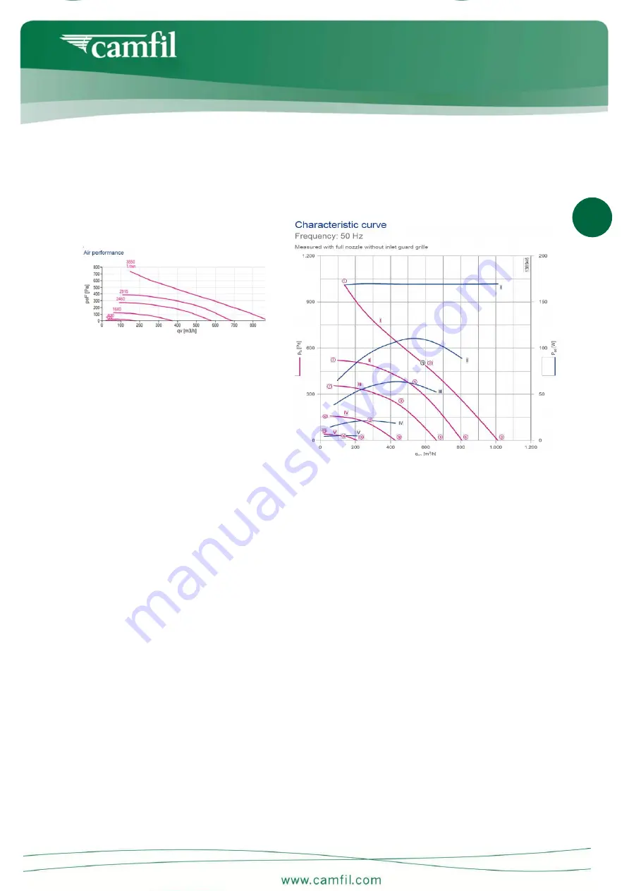 Camfil CC400 Technical Manual Download Page 5