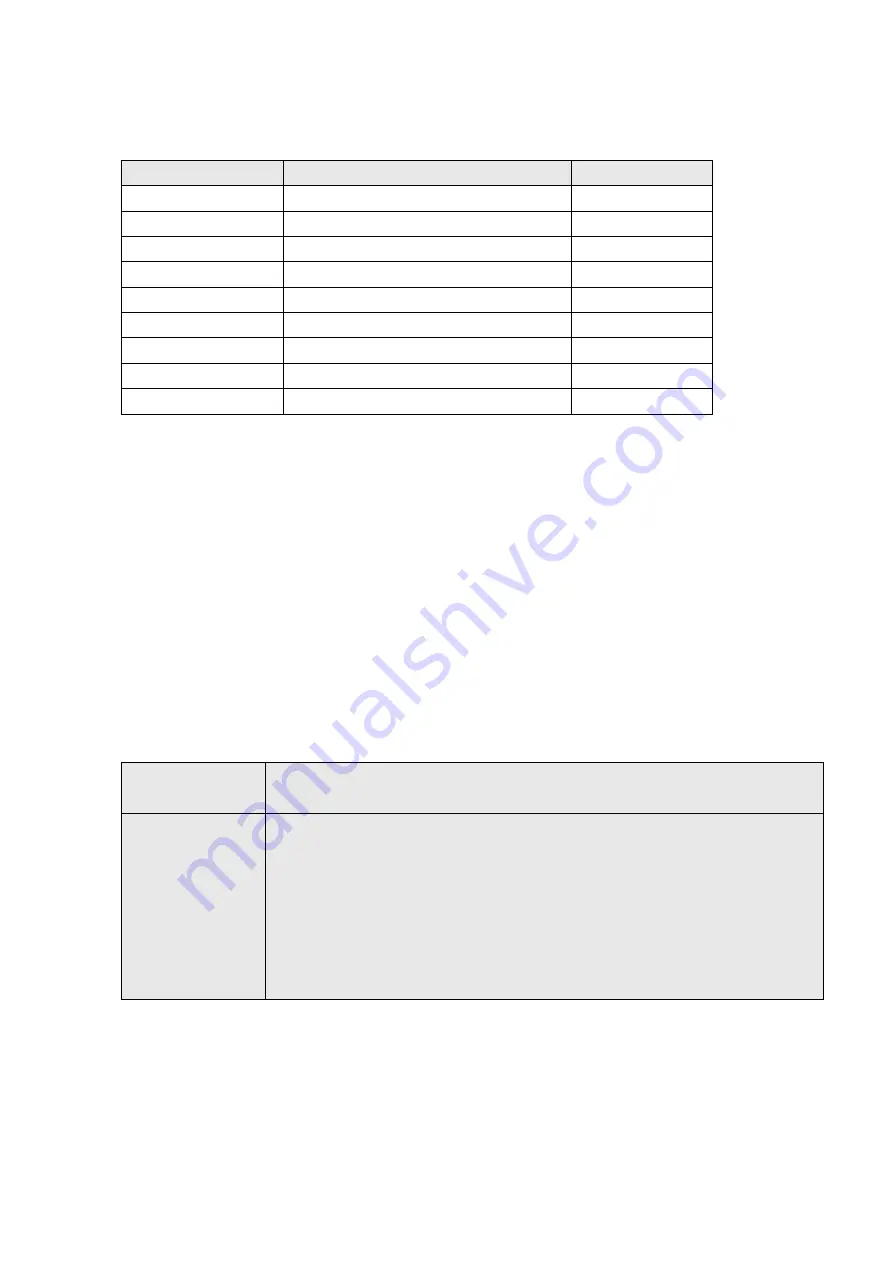 Camille Bauer CENTRAX CU3000 Device Handbook Download Page 77