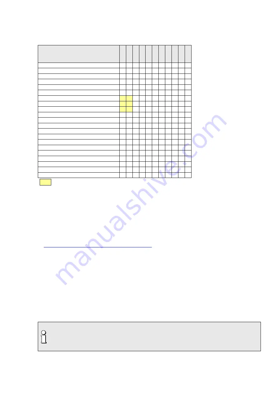 Camille Bauer CENTRAX CU3000 Device Handbook Download Page 87