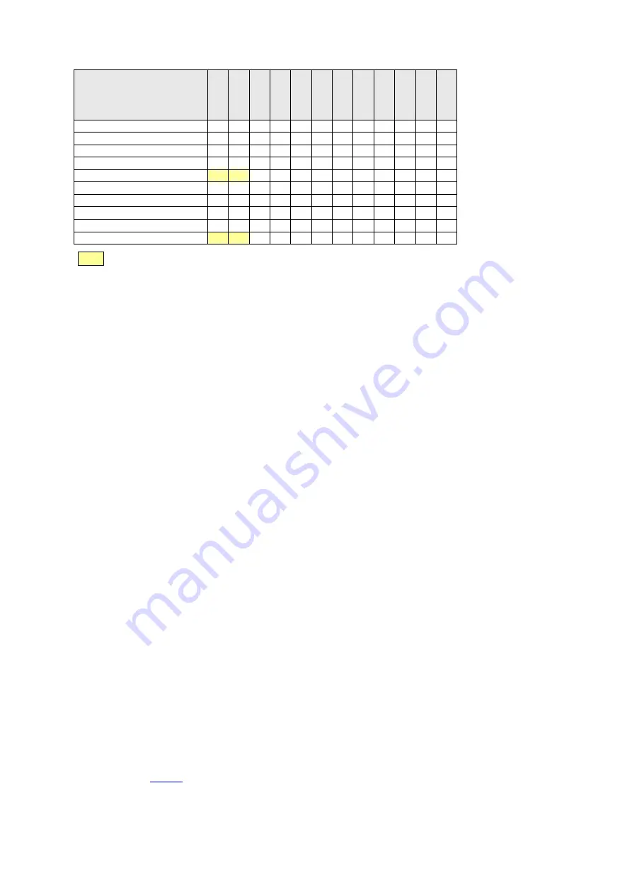 Camille Bauer CENTRAX CU3000 Device Handbook Download Page 88