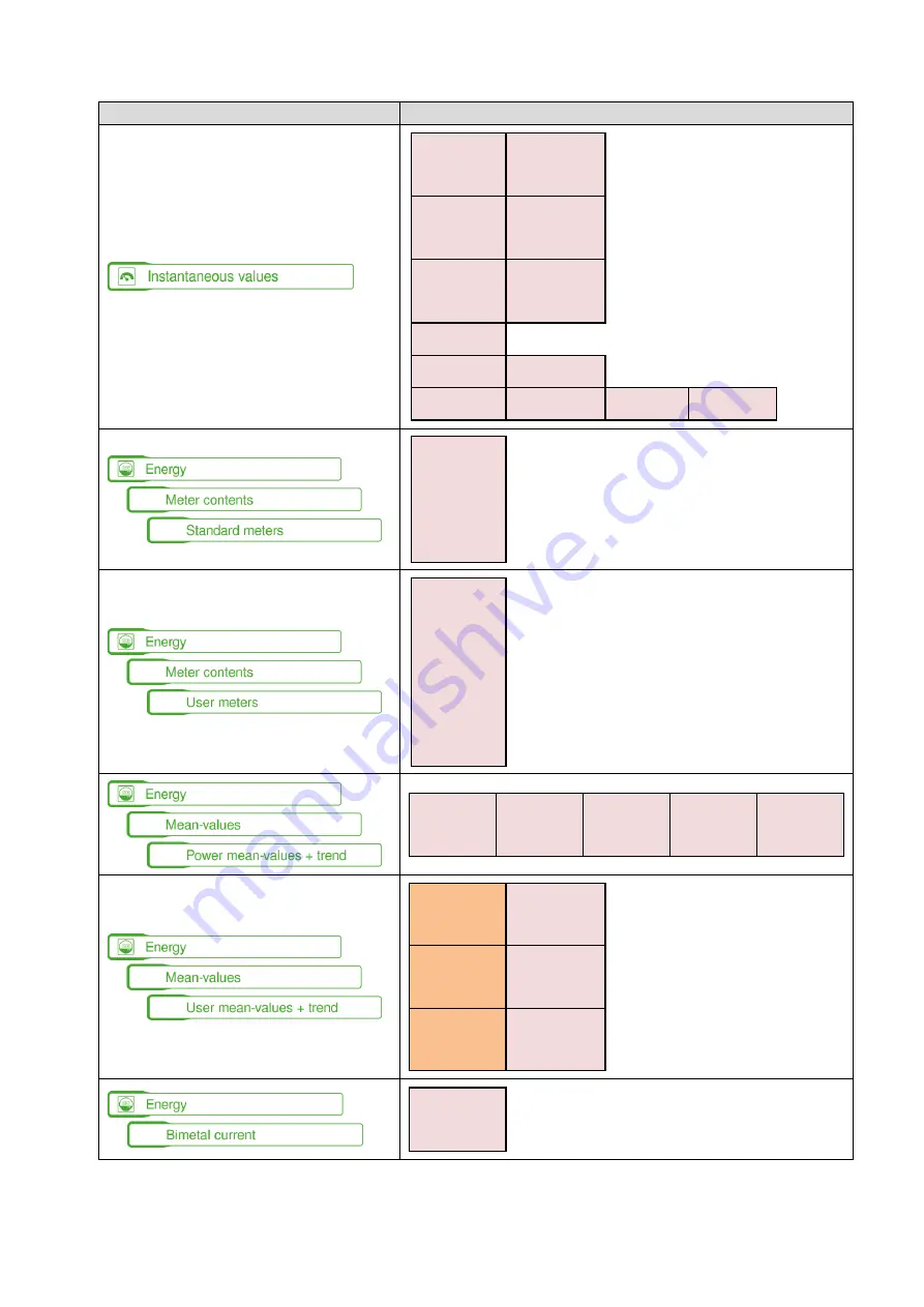 Camille Bauer CENTRAX CU3000 Device Handbook Download Page 95