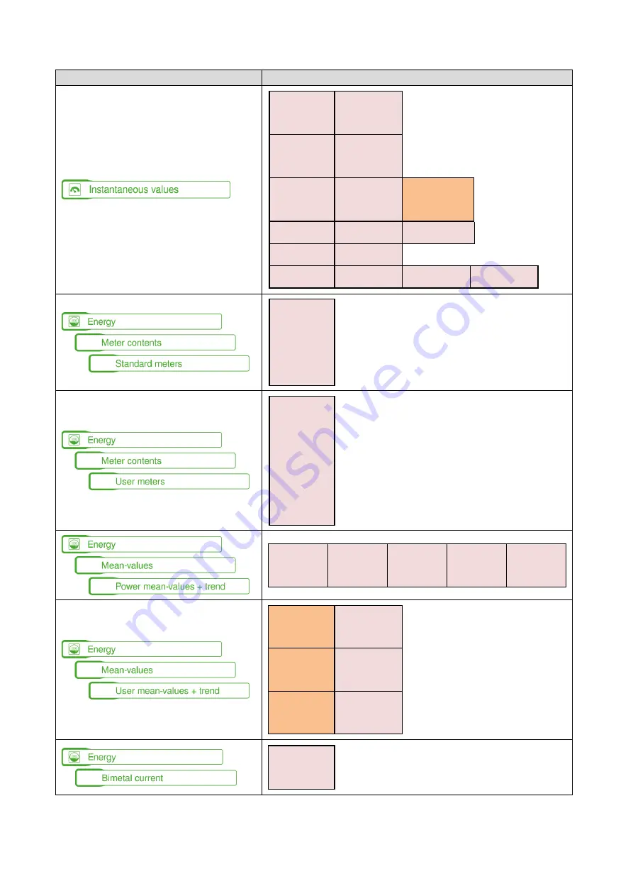 Camille Bauer CENTRAX CU3000 Device Handbook Download Page 96