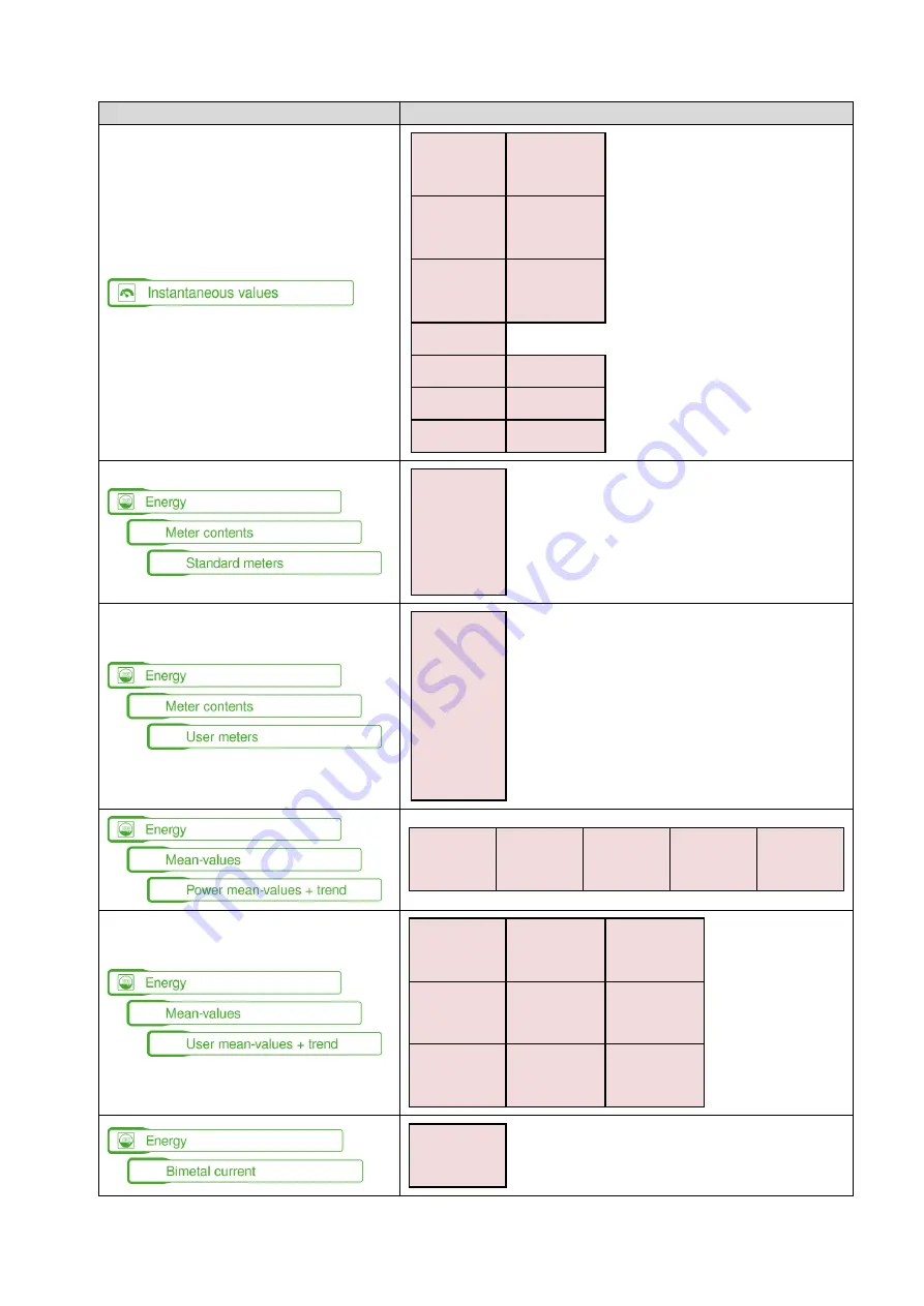 Camille Bauer SINEAX AM3000 Device Handbook Download Page 85