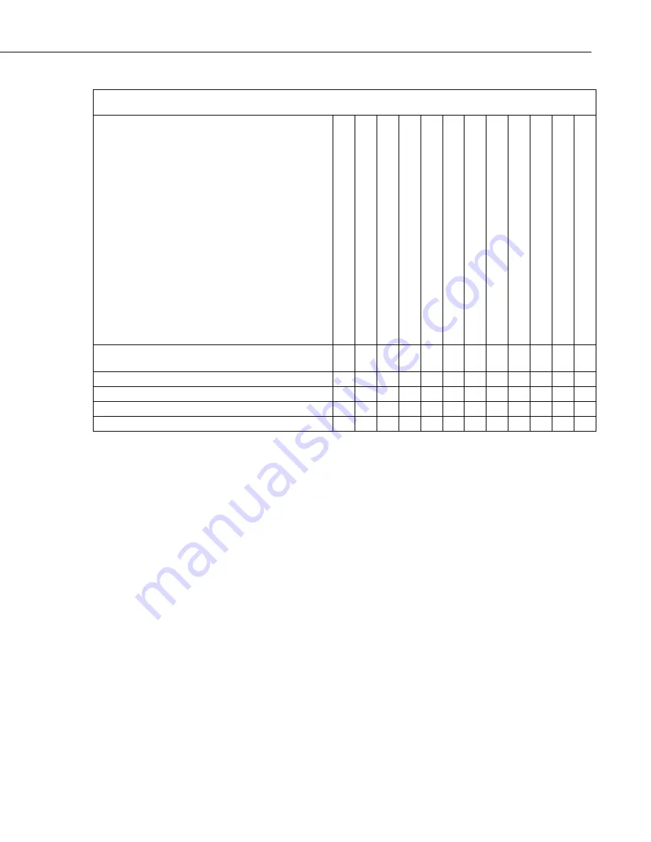 Campbell CWB100 Instruction Manual Download Page 15