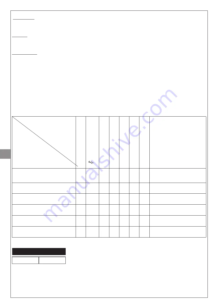 Campingaz CAMP'BISTRO Instructions For Use Manual Download Page 74