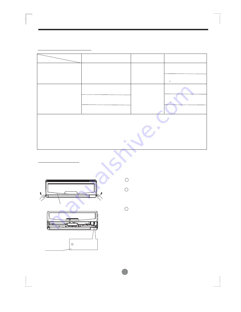 Campomatic AC19MS User Manual Download Page 7