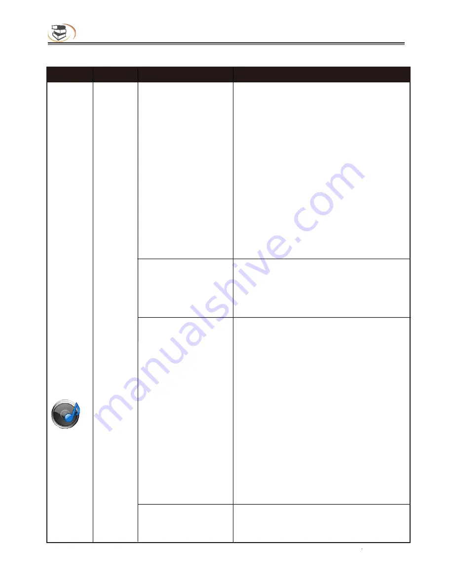 Campomatic DVD5030B Instruction Manual Download Page 22