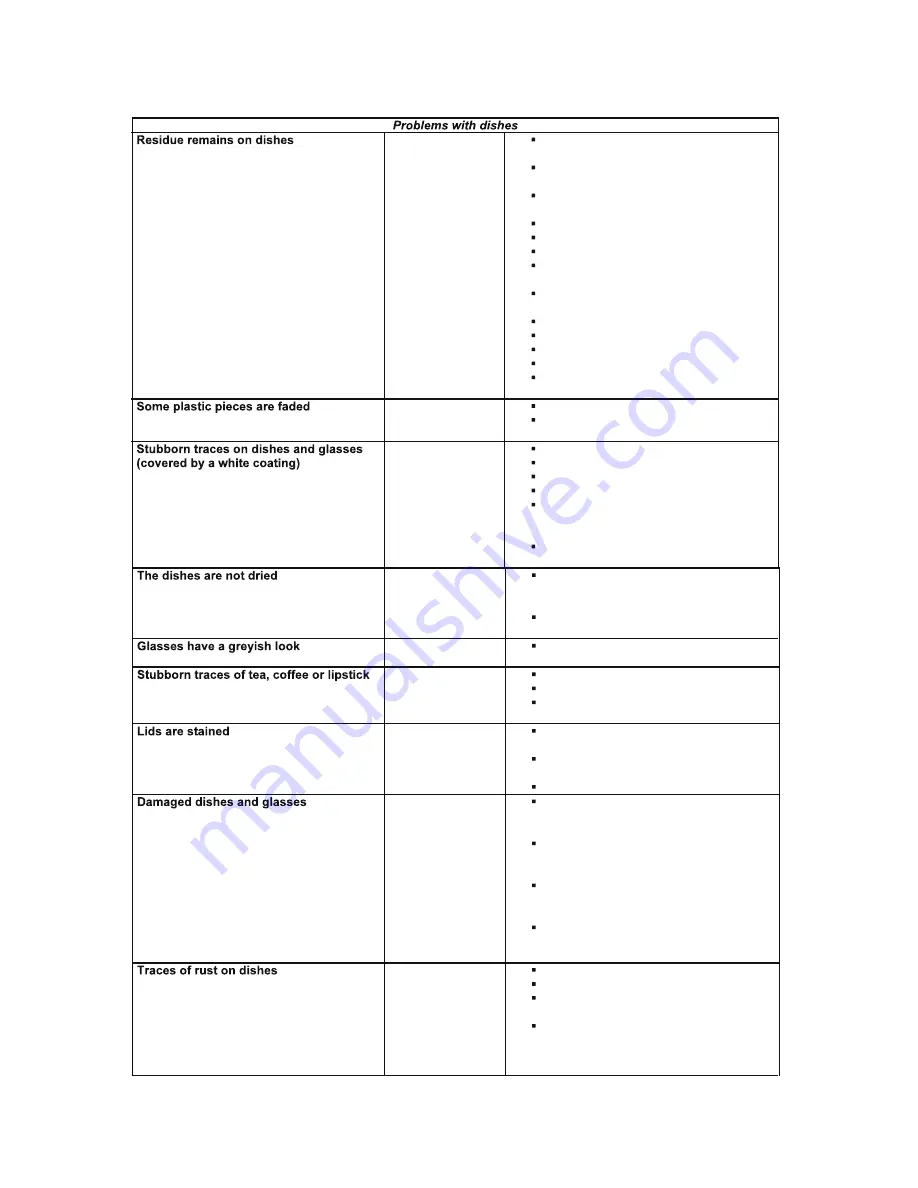 Campomatic DW814EW Use And Maintenance Instructions Download Page 33