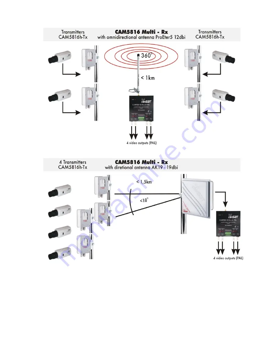 Camsat CAM 5816h Multi-Rx Скачать руководство пользователя страница 3