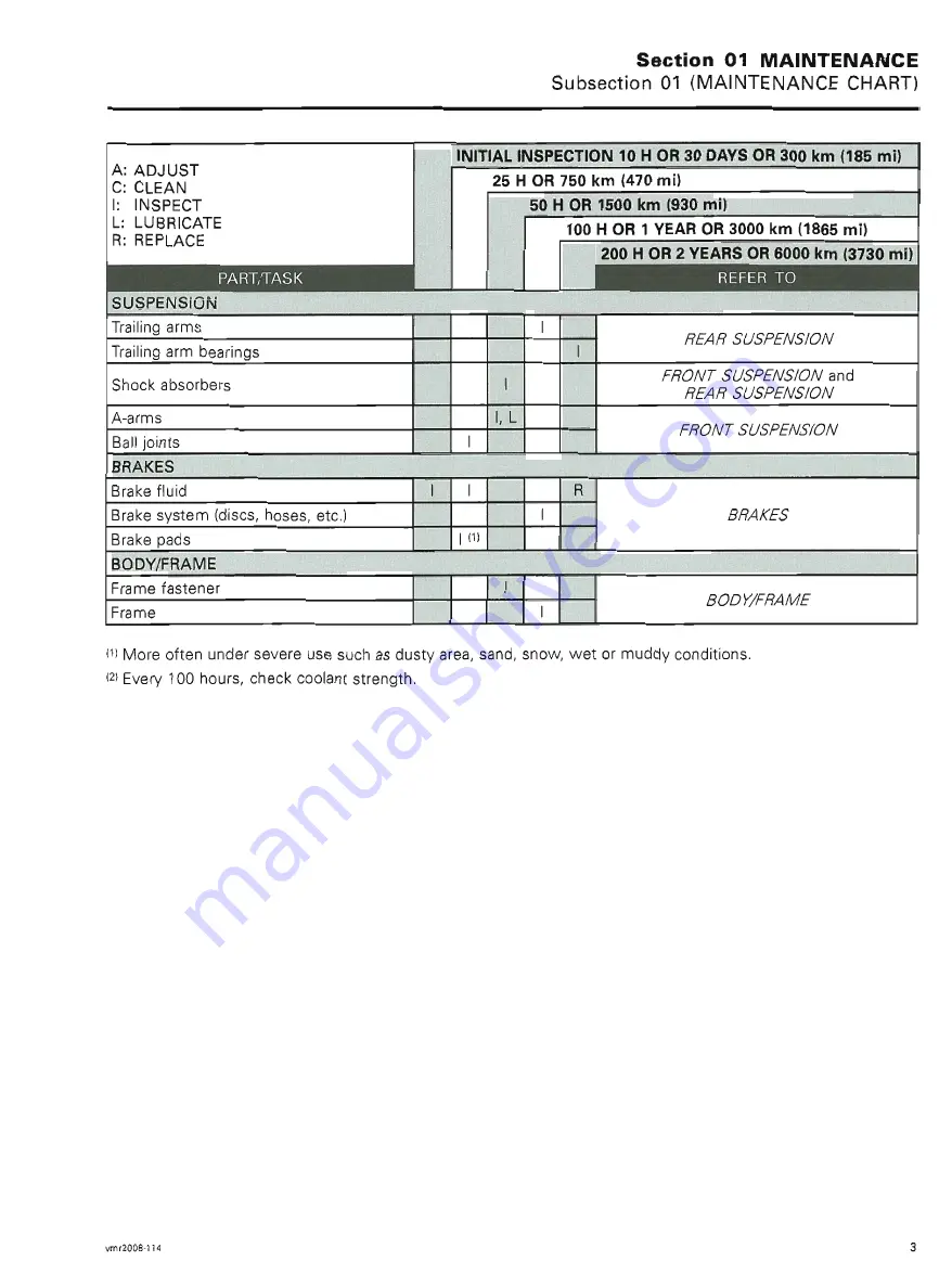 Can-Am 2008 Outlander 400 EFI Shop Manual Download Page 23