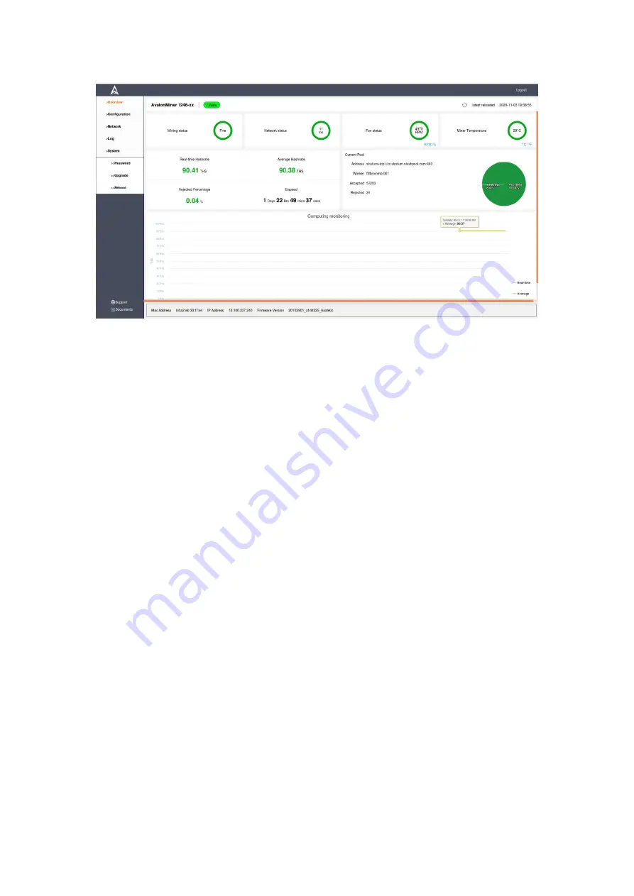 Canaan AvalonMiner1246 User Manual Download Page 6