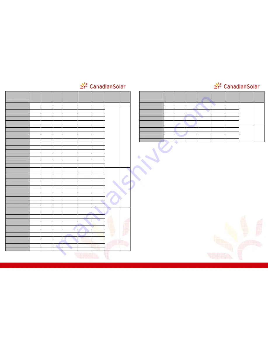 Canadian Solar CS5A Installation Manual Download Page 11