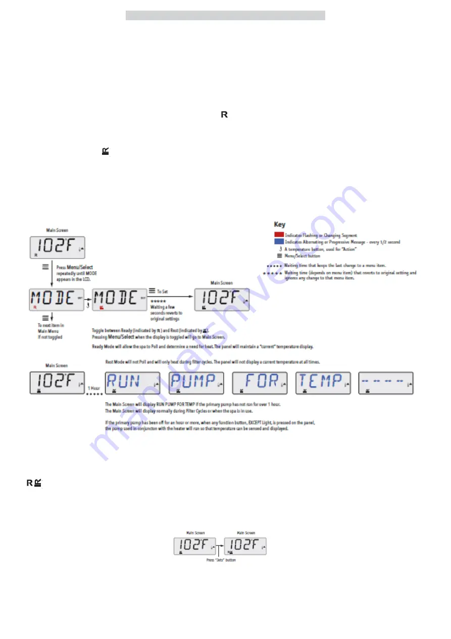 Canadian Spa BP Series Owner'S Manual Download Page 13