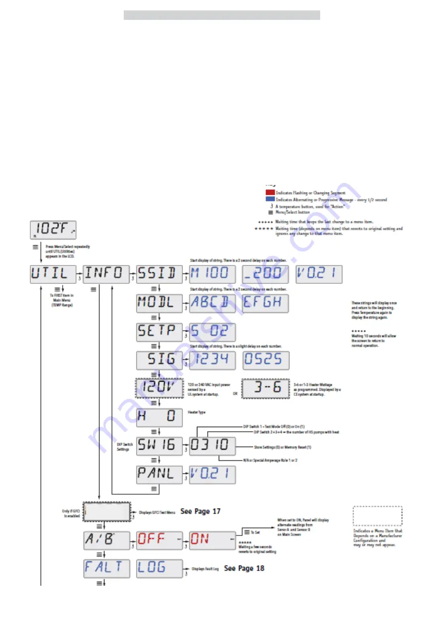 Canadian Spa BP Series Owner'S Manual Download Page 18