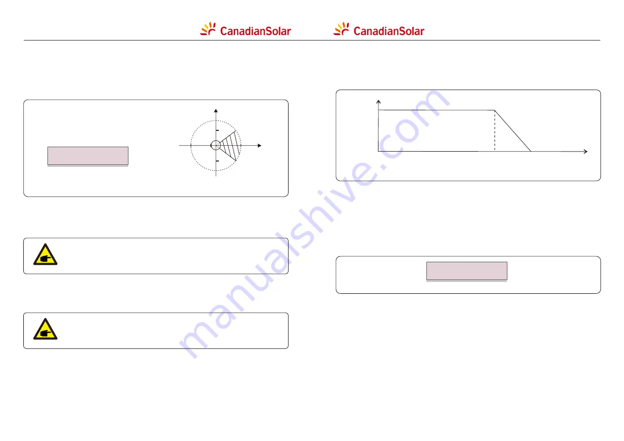 CanadianSolar CSI-125KTL-GS-E Installation And Operation Manual Download Page 27