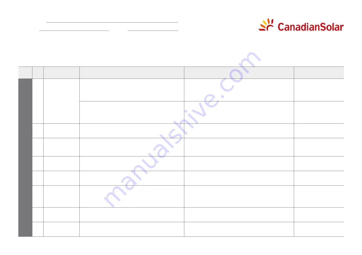 CanadianSolar CSI-125KTL-GS-E Скачать руководство пользователя страница 41