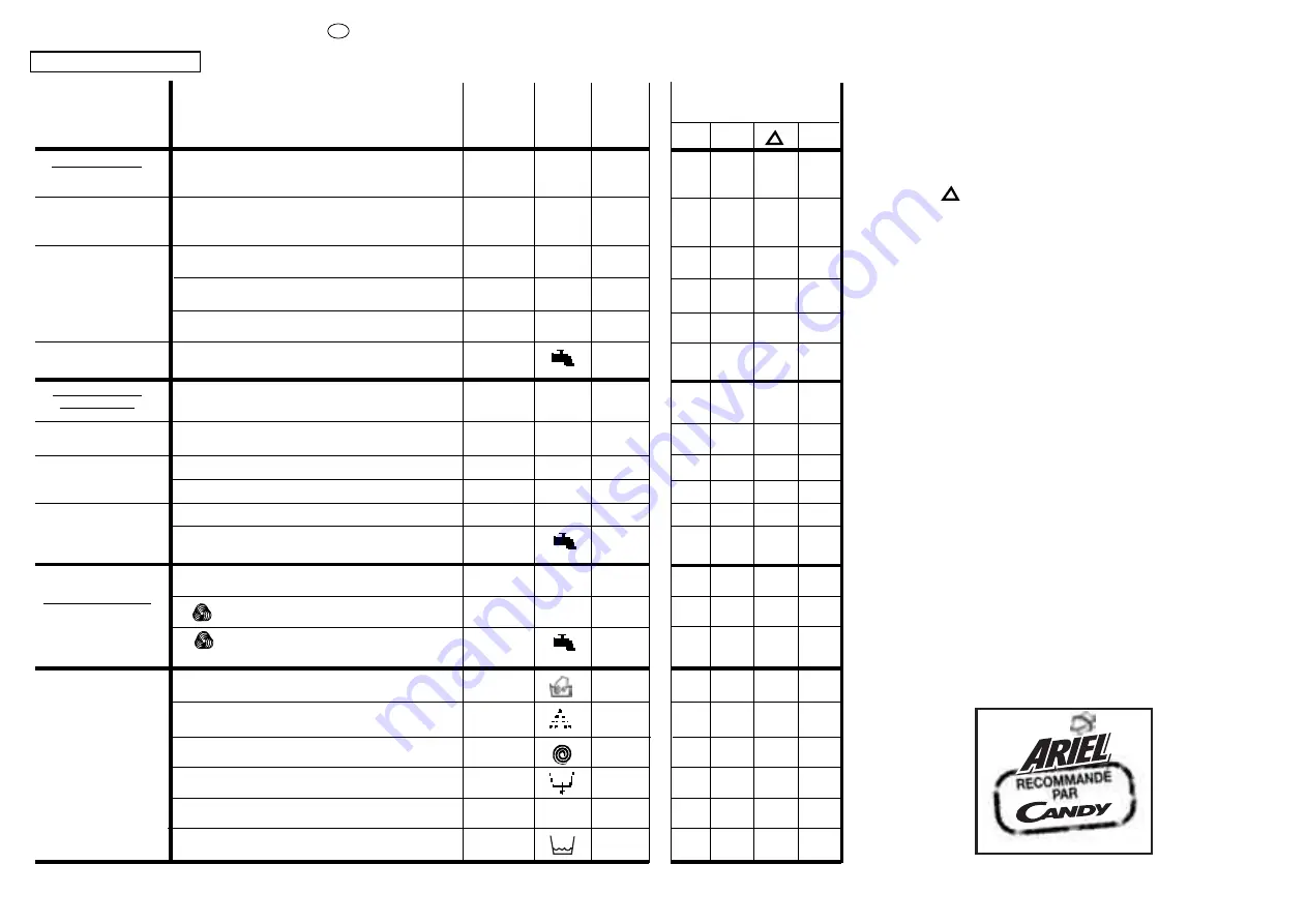 Candy ACS 106 User Instructions Download Page 25