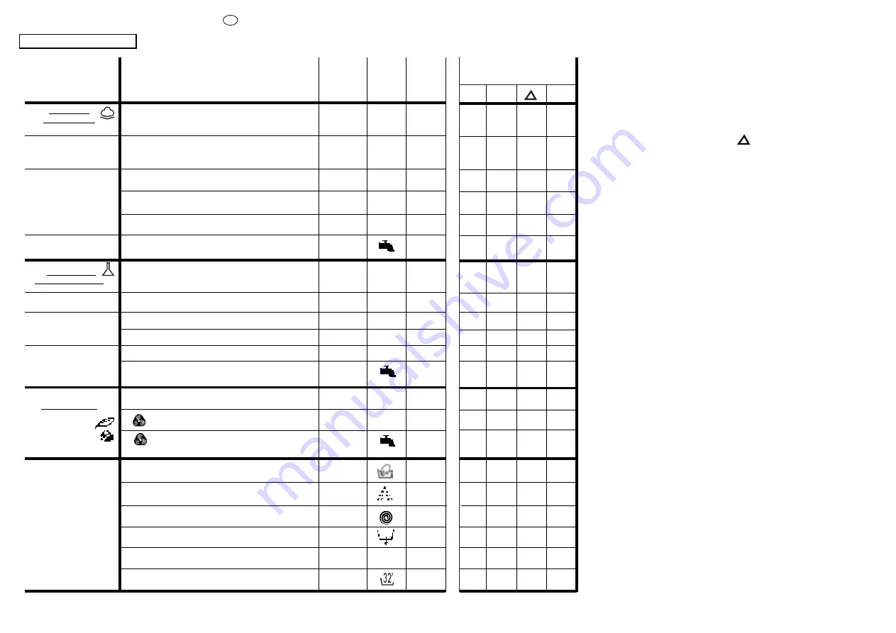 Candy ACS 130 User Instructions Download Page 24