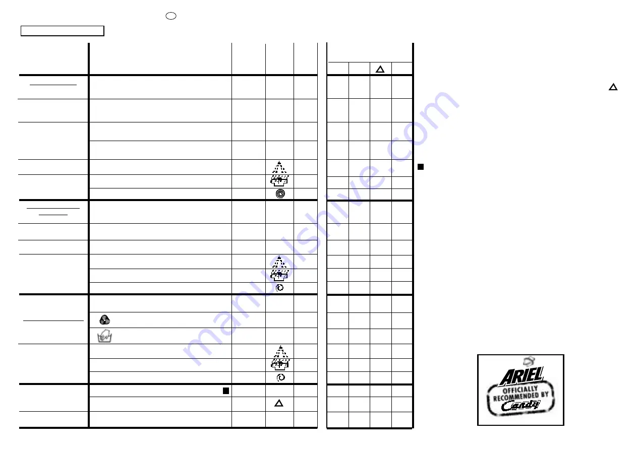 Candy Activa MyLogic 13 User Instructions Download Page 28