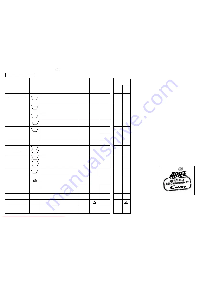 Candy Aquamatic 10 T User Instructions Download Page 19