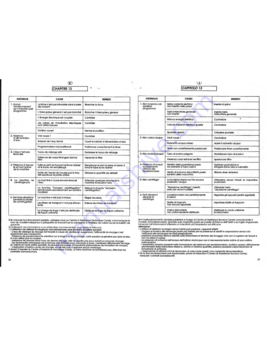 Candy C 420 User Instructions Download Page 29