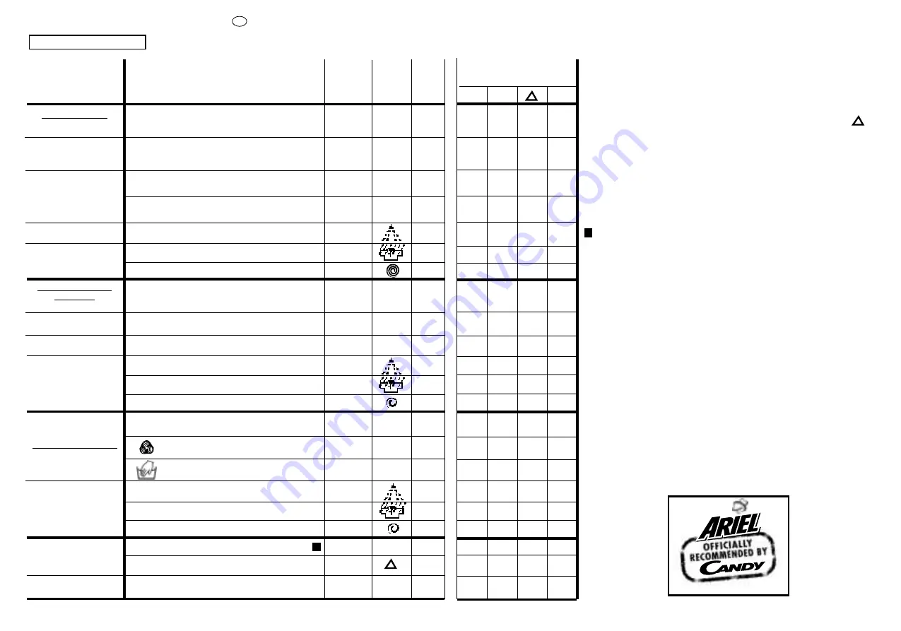 Candy CB 103 TR User Instructions Download Page 24