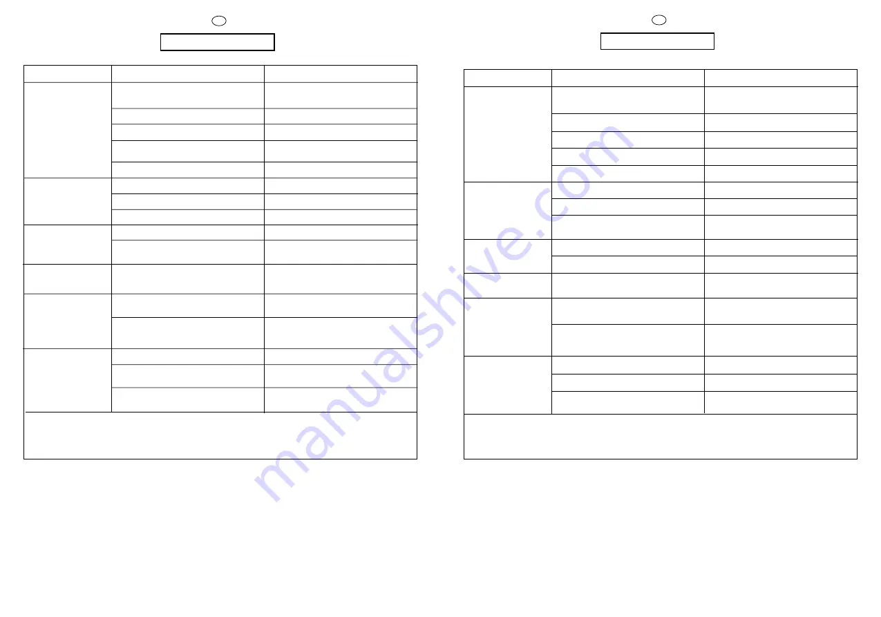 Candy CB 103 TR User Instructions Download Page 30