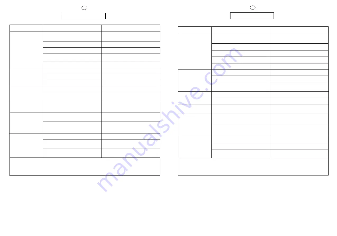 Candy CB 123 TR User Instructions Download Page 30