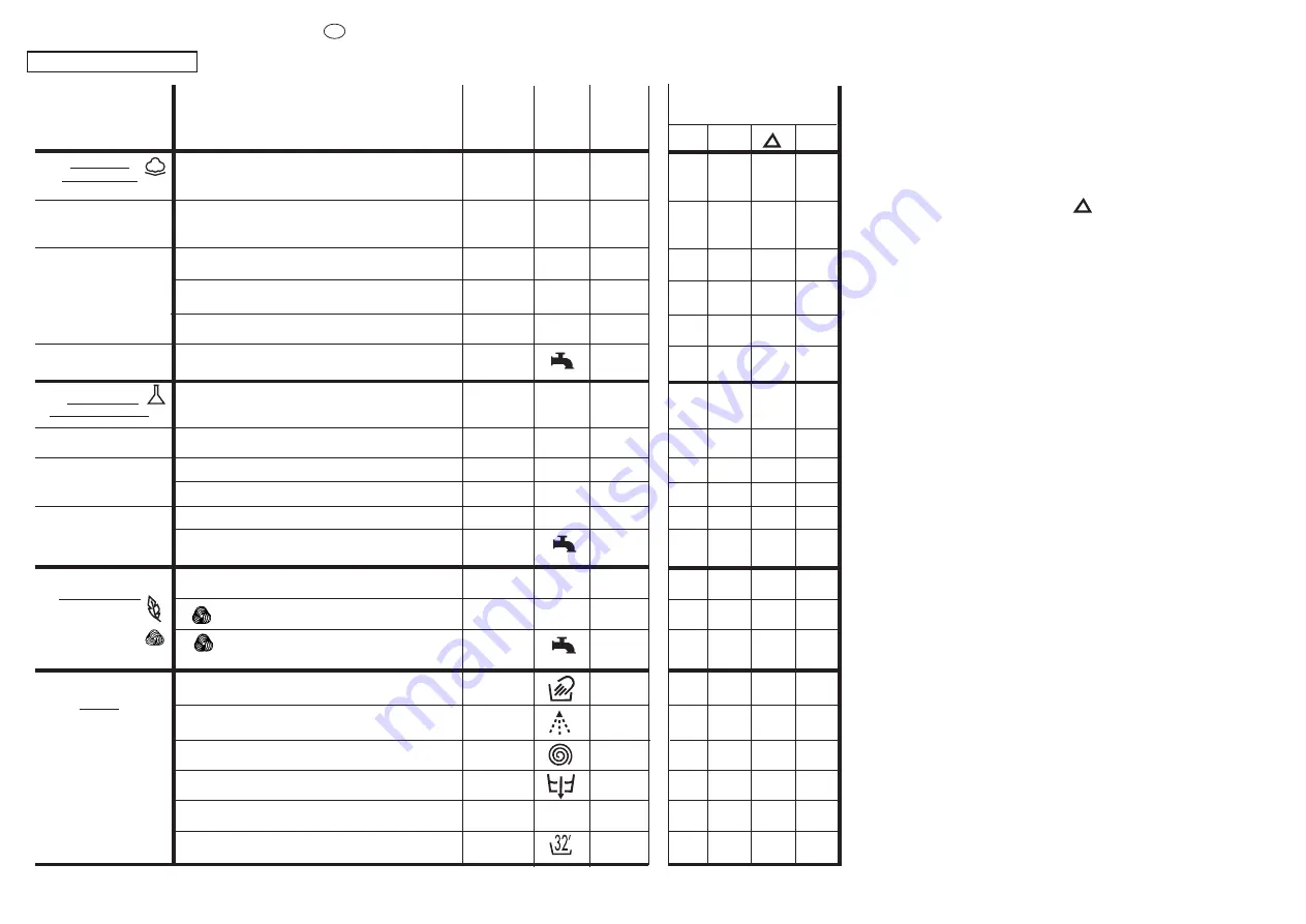 Candy CBD 100 User Instructions Download Page 26