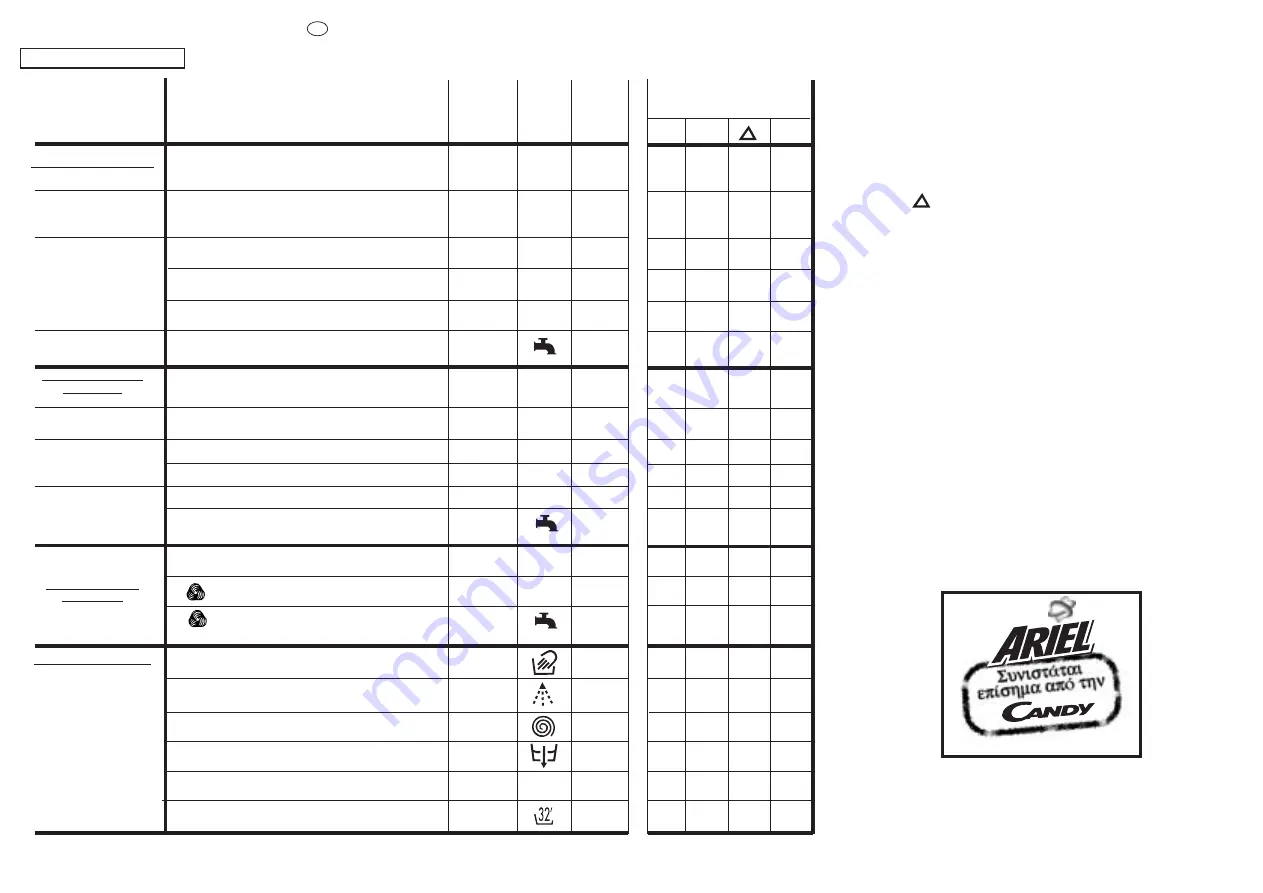 Candy CBD 1163 User Instructions Download Page 25