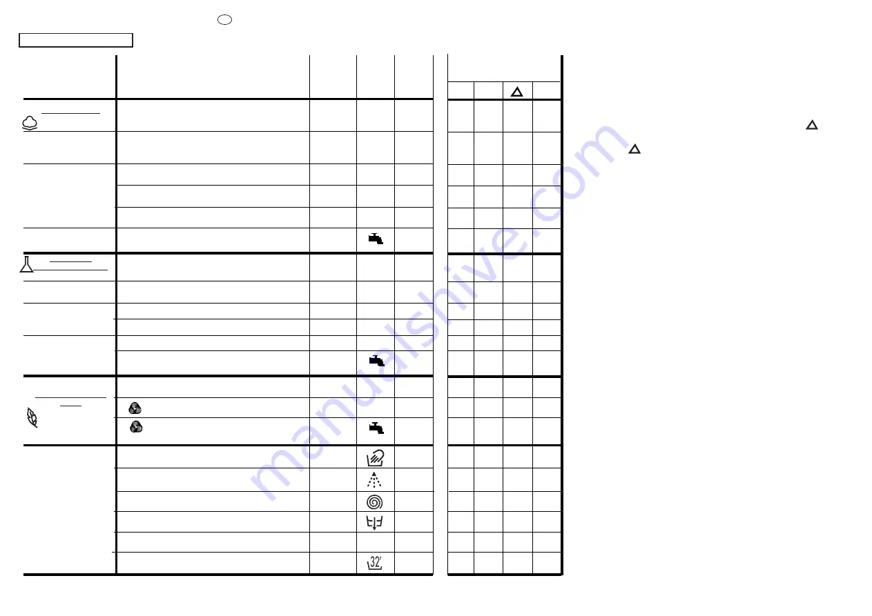 Candy CBD 120 User Instructions Download Page 25