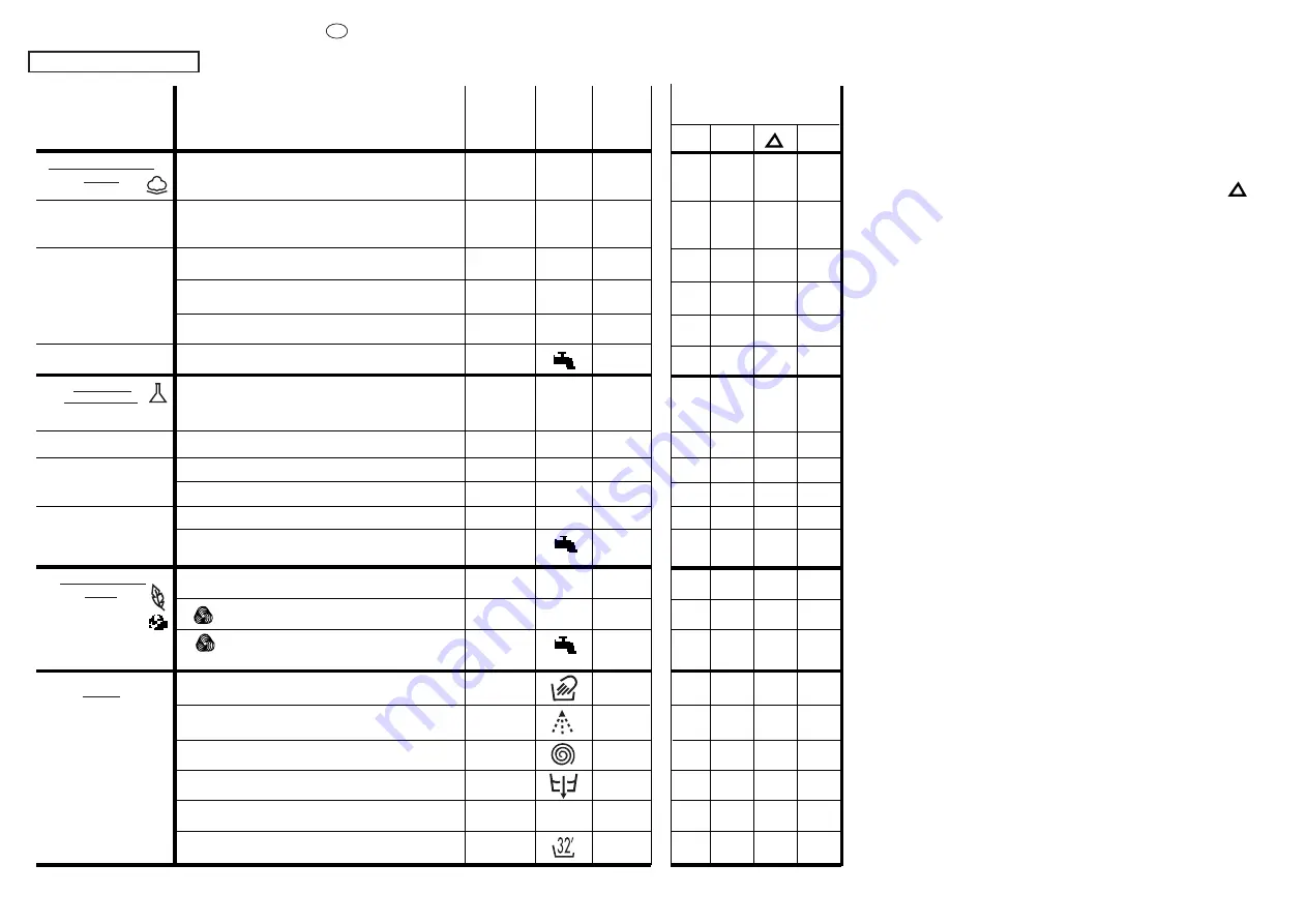 Candy CBD 120 User Instructions Download Page 27