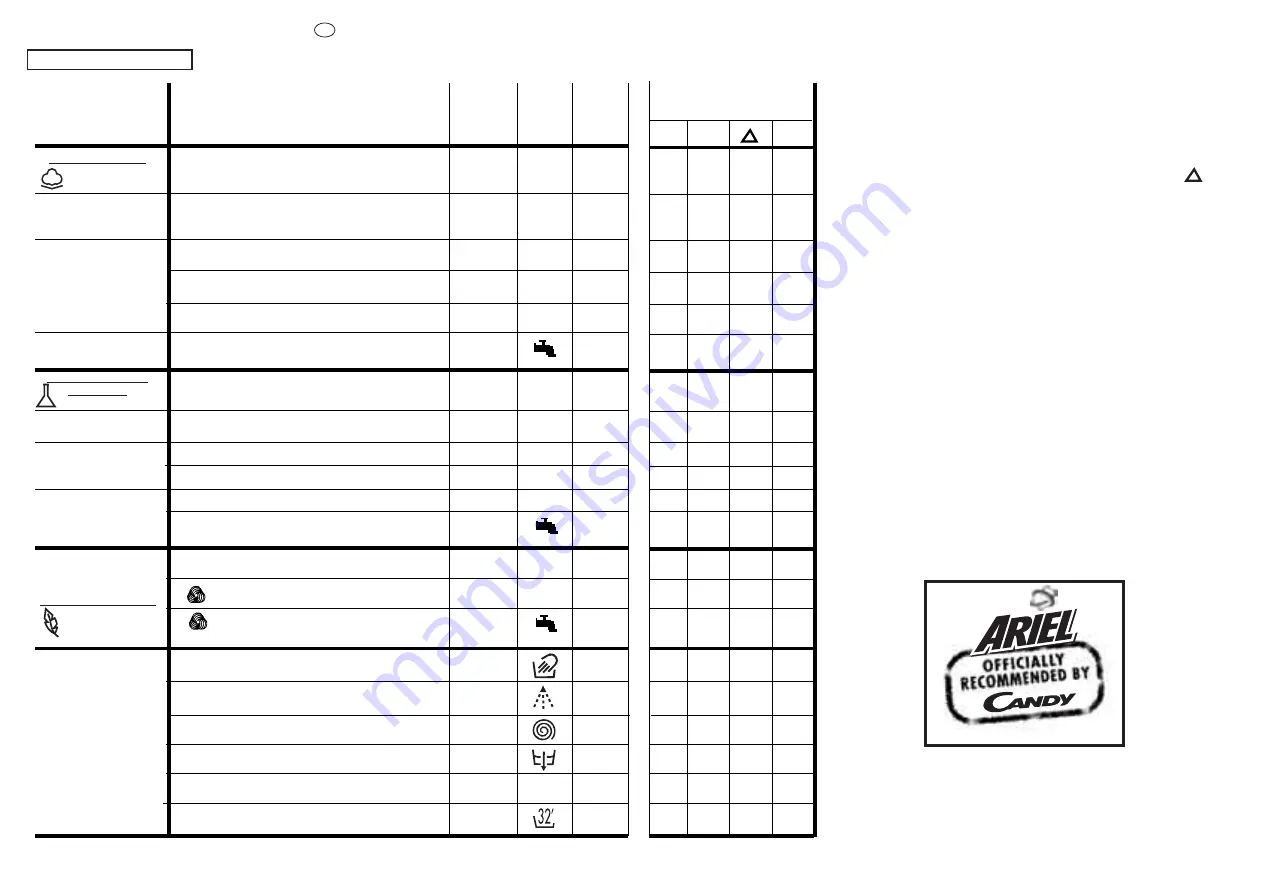 Candy CBD 120 User Instructions Download Page 28