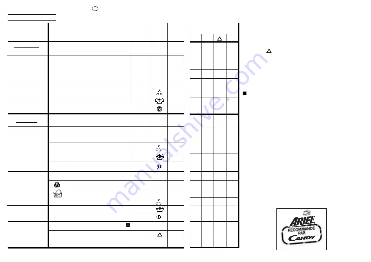 Candy CBE 1025 T User Instructions Download Page 19