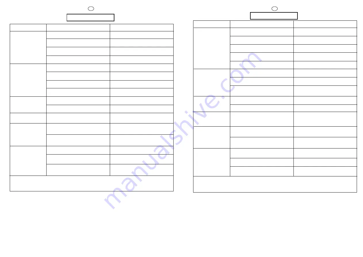 Candy CBE 1025 T User Instructions Download Page 30