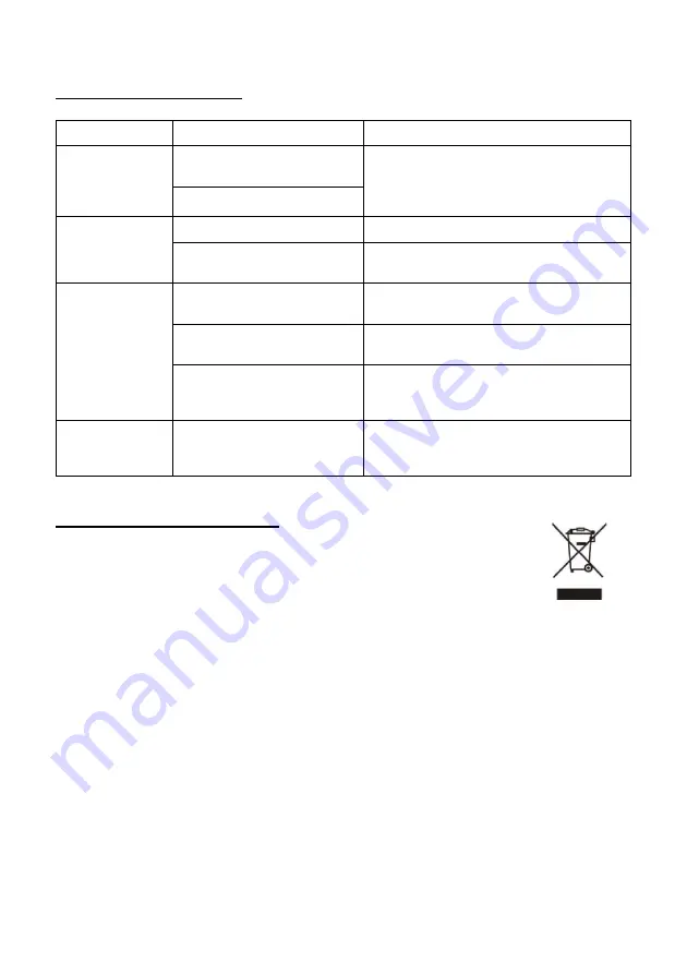 Candy CBG620/1N Installation And User Manual Download Page 76