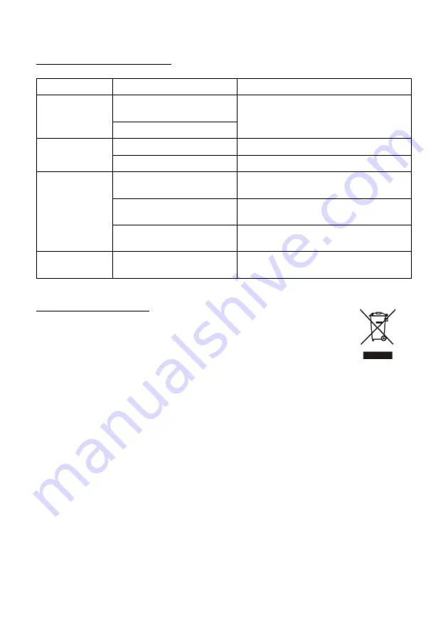 Candy CBG620/1N Installation And User Manual Download Page 105