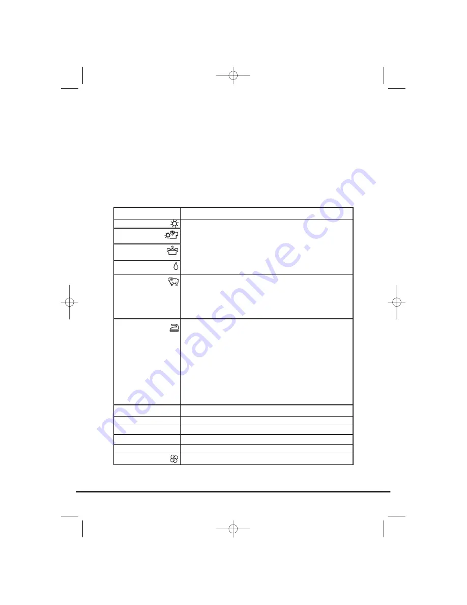 Candy CC2 67 Instruction Book Download Page 105