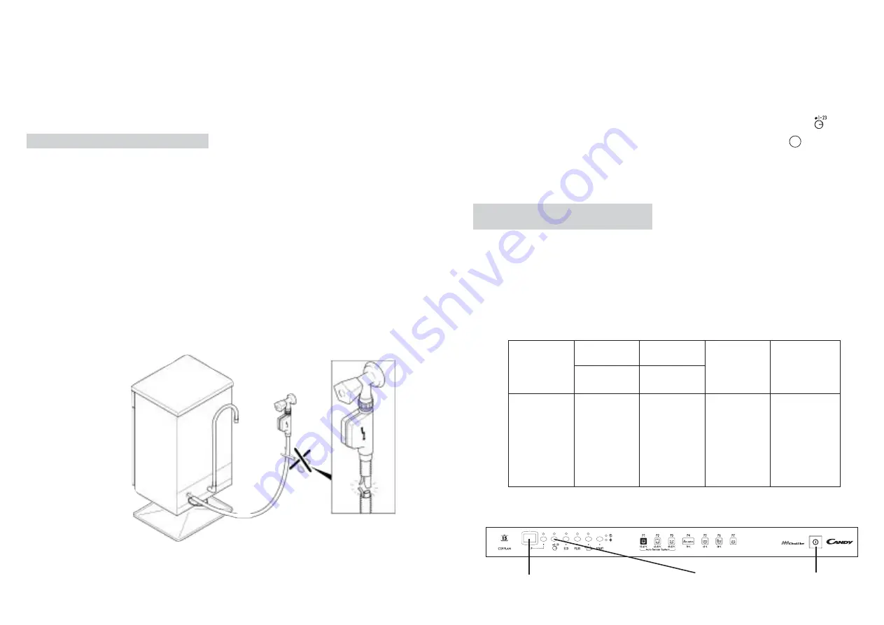 Candy CDI PLAN User Instructions Download Page 6