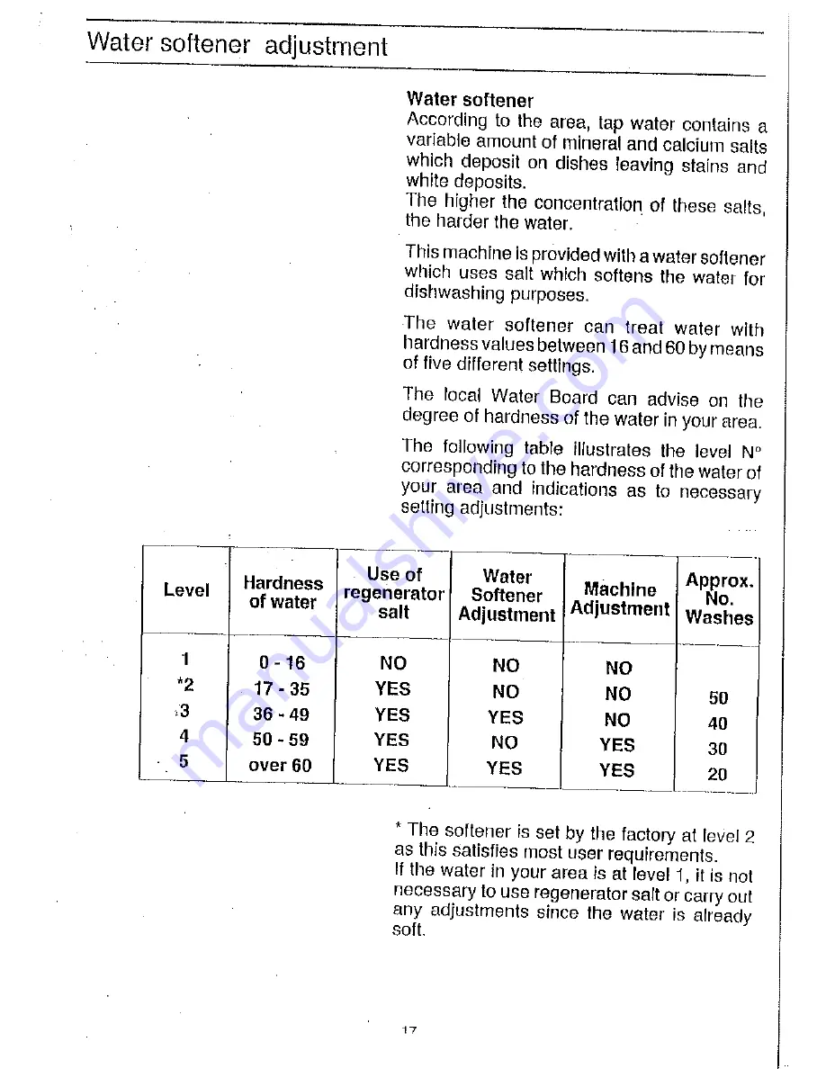 Candy CDW 254 User Instructions Download Page 15