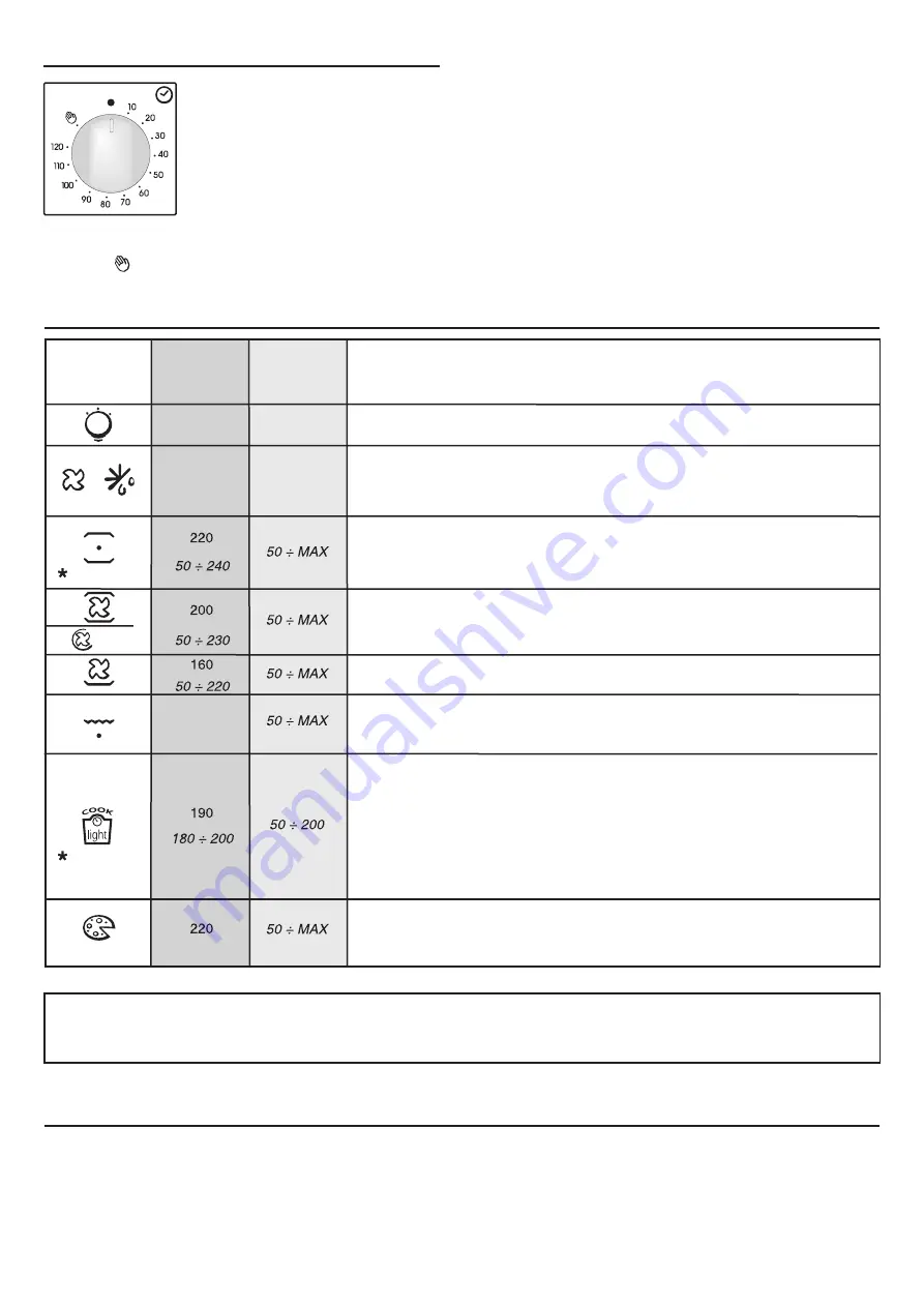 Candy FCC603NAV Скачать руководство пользователя страница 8