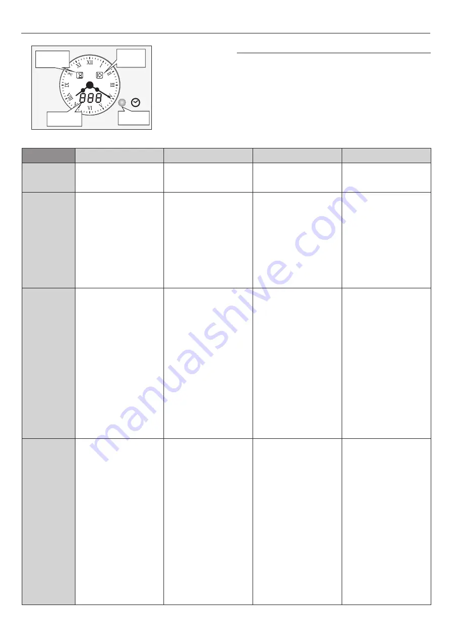 Candy FCC603NAV Скачать руководство пользователя страница 13