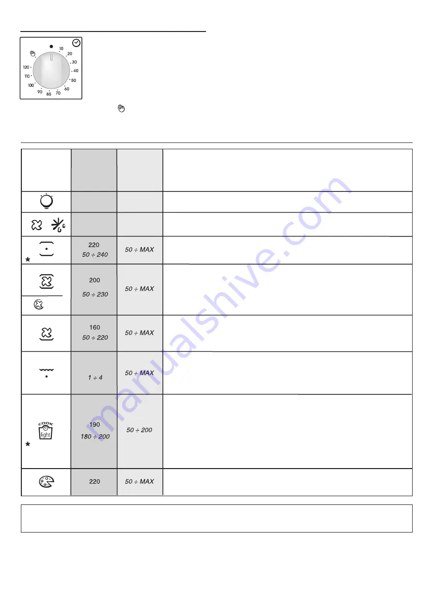 Candy FCC603NAV Скачать руководство пользователя страница 20