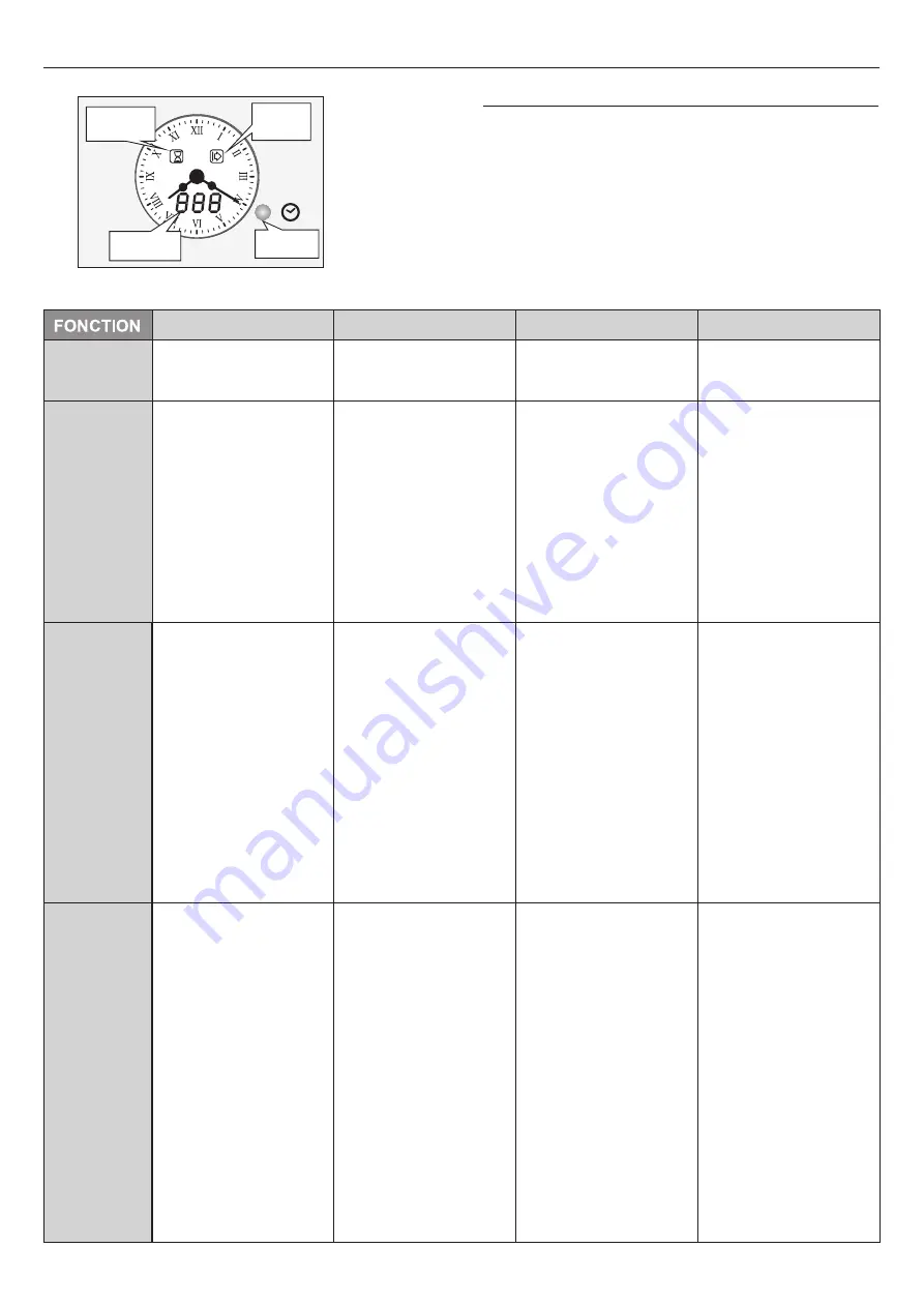 Candy FCC603NAV Скачать руководство пользователя страница 37