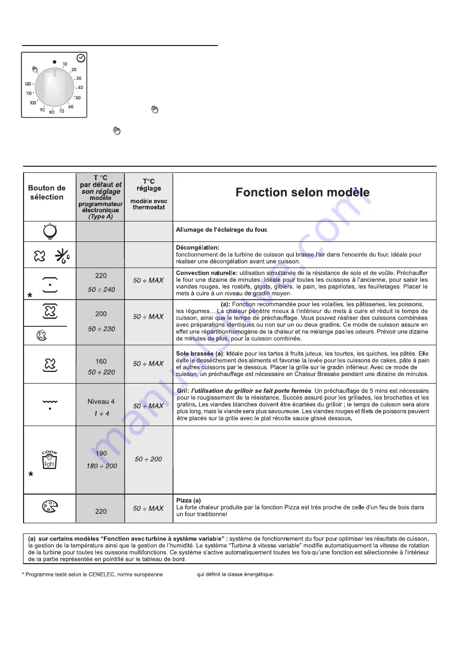 Candy FCC603NAV Скачать руководство пользователя страница 38