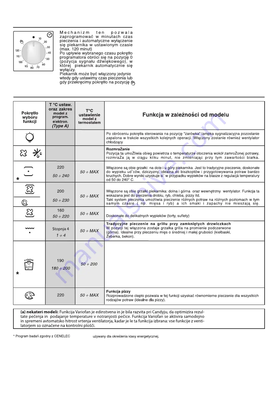 Candy FCC603NAV User Instructions Download Page 50