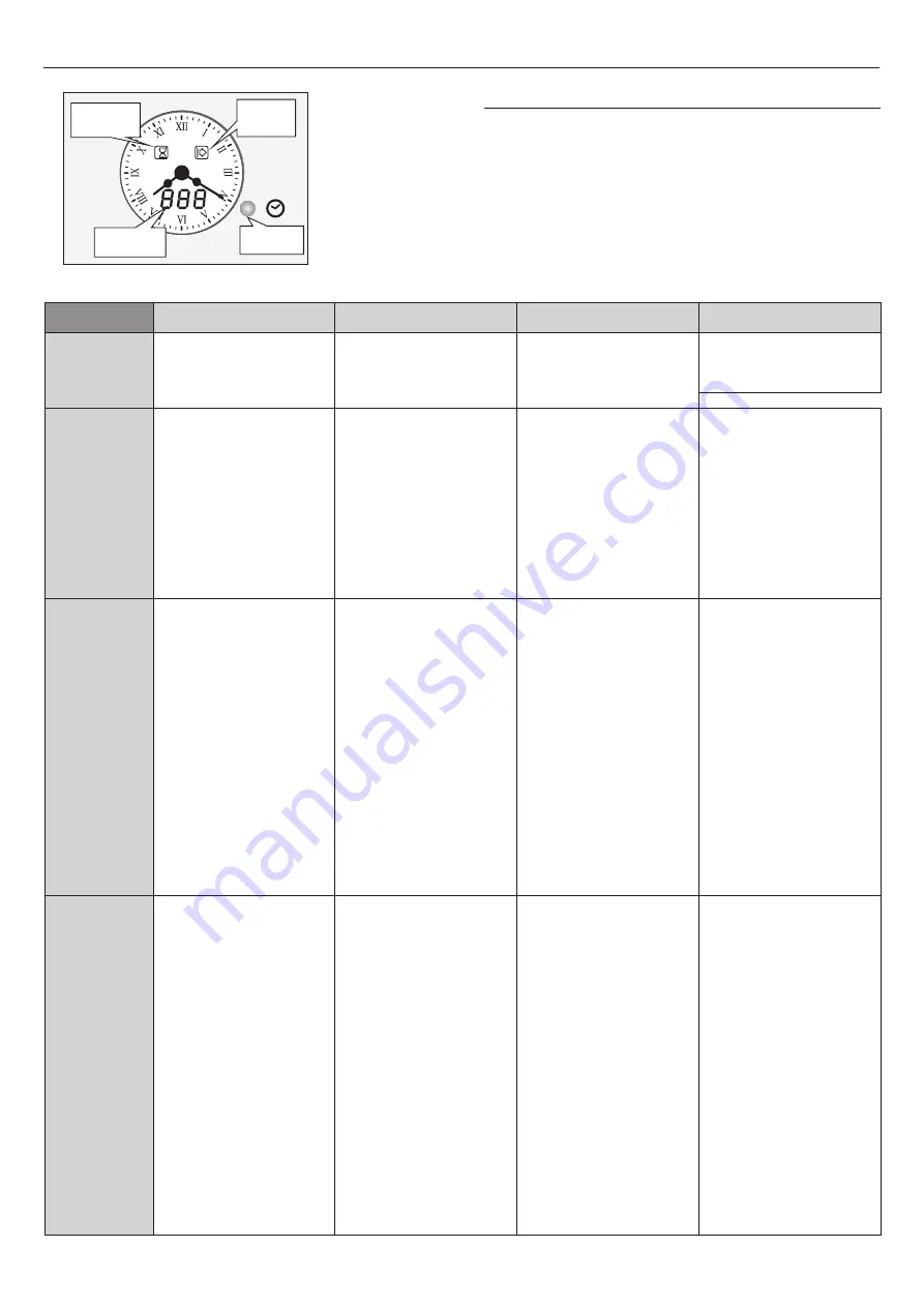 Candy FCC603NAV User Instructions Download Page 55